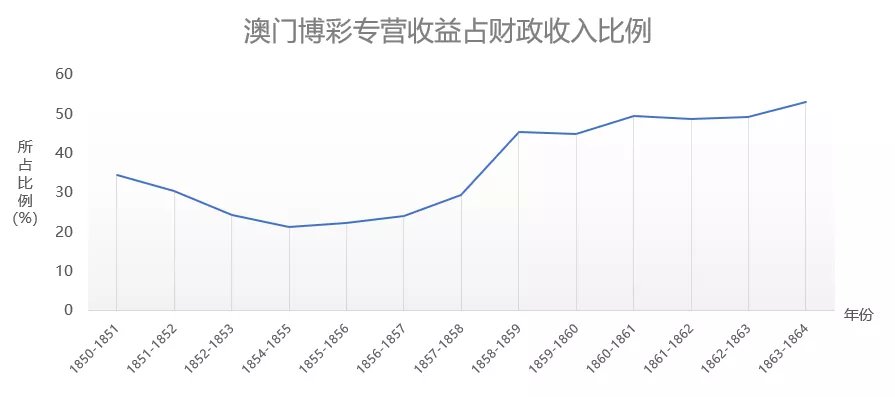 澳門一碼一碼與河南市場趨勢，深度解析與變遷探索
