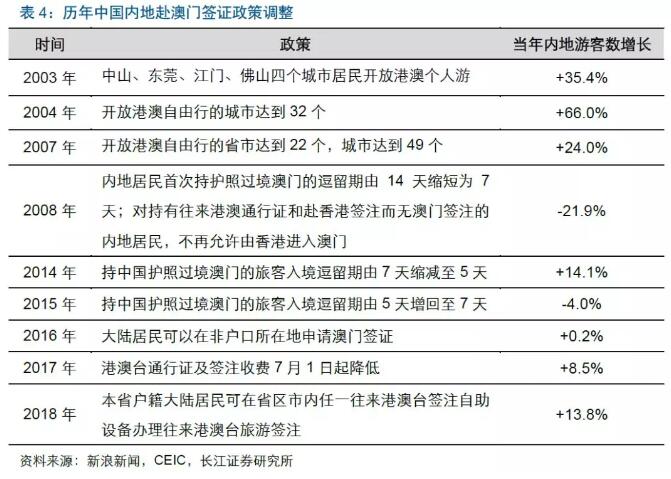 關(guān)于澳門博彩業(yè)的新趨勢(shì)，私人版資料與快速執(zhí)行方案解答的探討