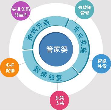 管家婆的資料一肖中特46期與潛在客戶開發落實——教育版深度探討