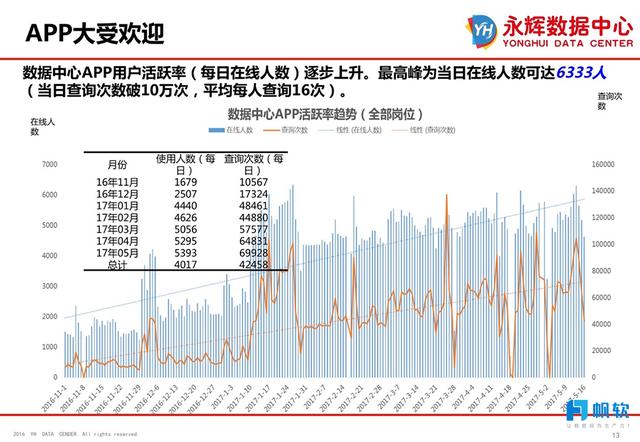 新澳準資料免費提供，統計解答解析說明與適配版更新日志