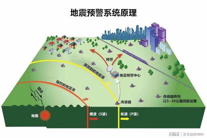 關于山東高官大地震的最新消息與快速問題處理策略分析（夢境版）