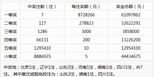 關于新澳門彩歷史開獎結果走勢圖的專題解答與解釋——協作版