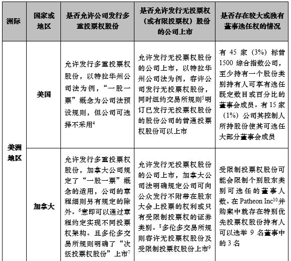 爍星天鳳 第5頁