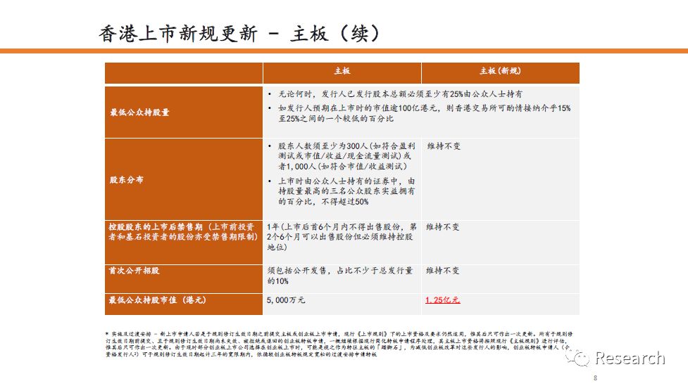 香港最快最準資料免費服務，服務質量提升落實與超值體驗