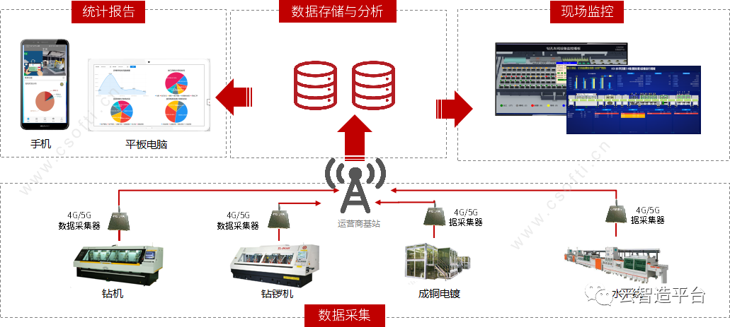 全面數據執行方案，精準跑狗圖升級版策略與操作指南