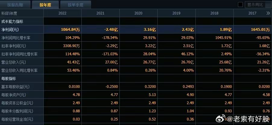 2024新奧歷史開獎記錄97期深度解析，數據設計與宣傳版68.728.865.38的奧秘