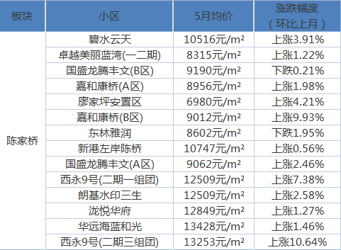 最新原創社區，激發創意，連接你我