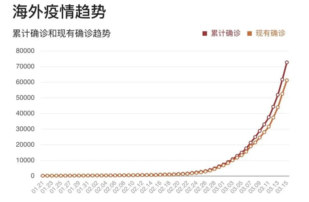 疫情最新報名，全球動態與應對策略