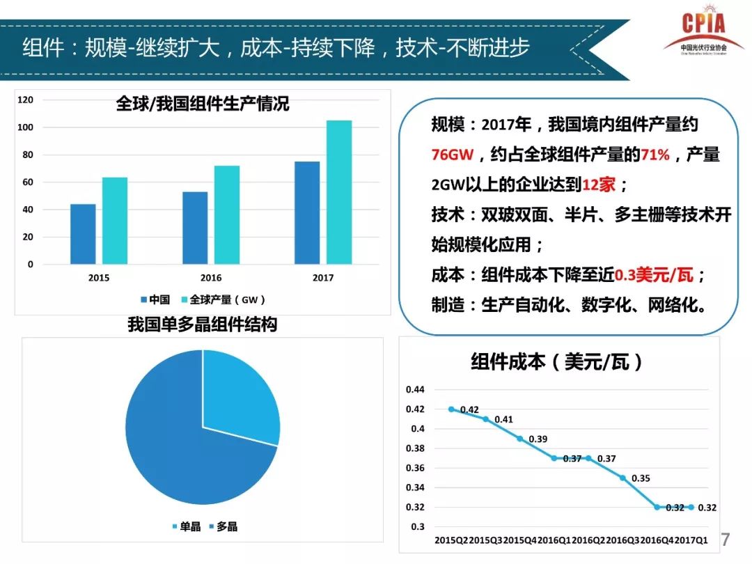 廊坊最新電價，政策調整與未來展望