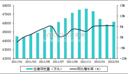 全國生豬最新動態分析