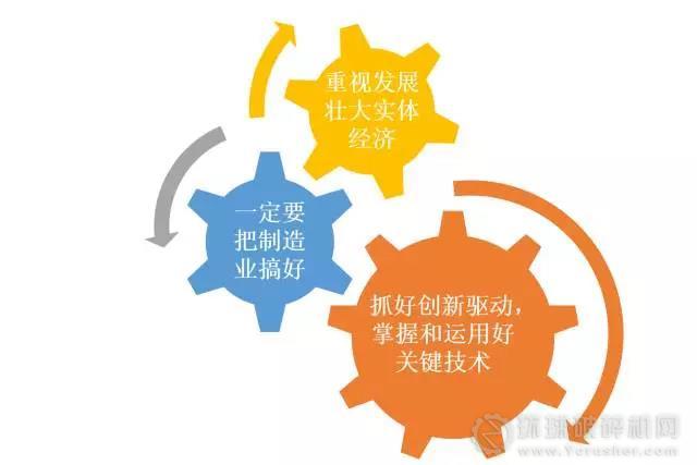 最新的需求，驅動進步與創新的關鍵力量