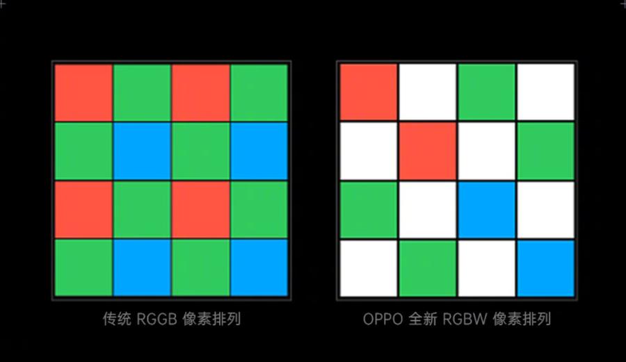 最新的RG技術(shù)，引領(lǐng)未來的革新力量