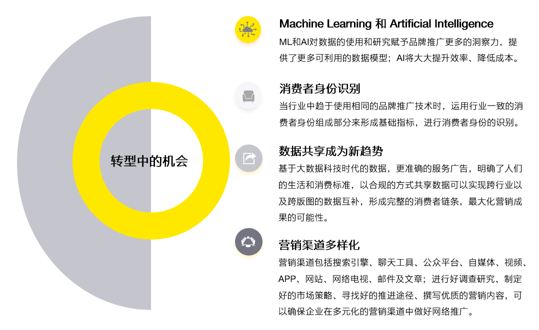 最新綁定策略，探索數字時代的28種關鍵綁定方式