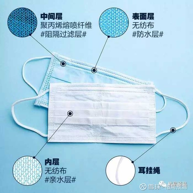 口罩最新資訊，全球動態與技術進展