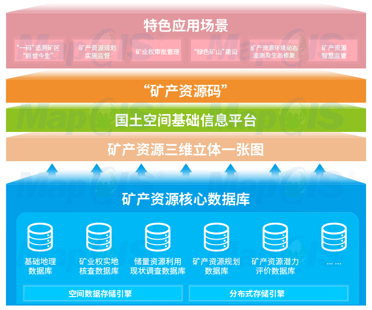 燭龍之子 第5頁