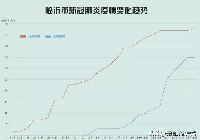 臨沂最新病例，疫情下的城市應對與挑戰