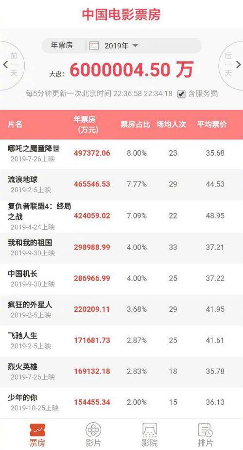 貝殼電影最新動態，引領影視行業的新潮流