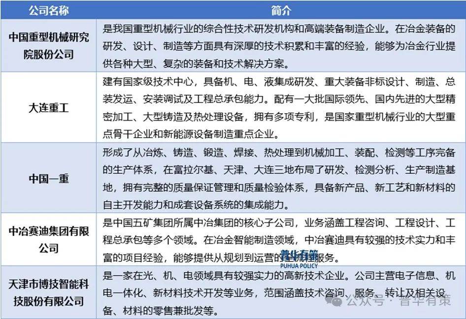 重冶最新技術與發展趨勢探討
