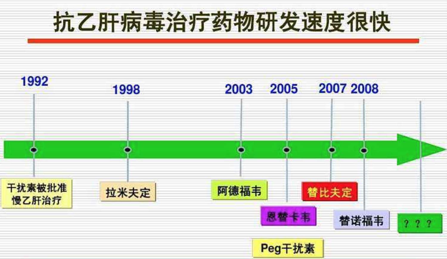 最新乙肝藥物研究進展與臨床應用