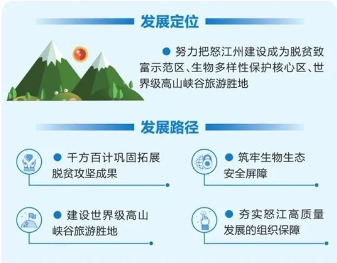 云南最新通告，推動高質量發展，打造新時代旅游勝地