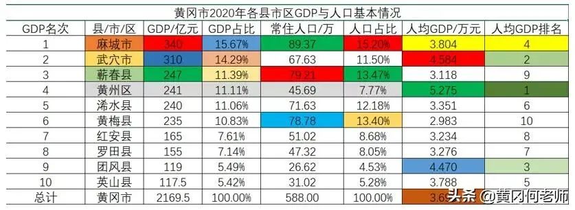 黃岡最新數據，揭示城市發展的新面貌