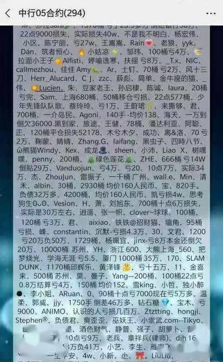 最新中行原油動態及其影響