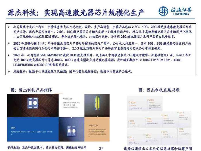 通光最新技術革新與應用前景展望