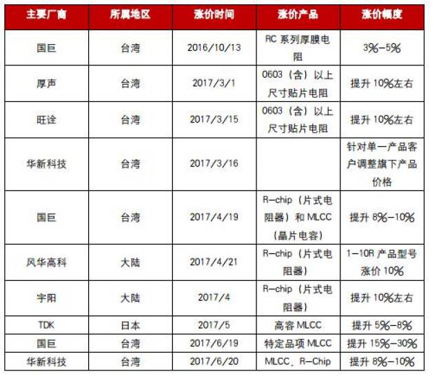 MLCC最新價格，市場趨勢與未來展望