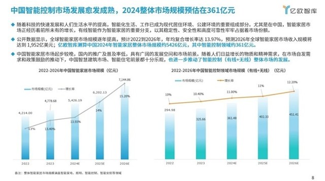 最新輸入型技術革新及其影響