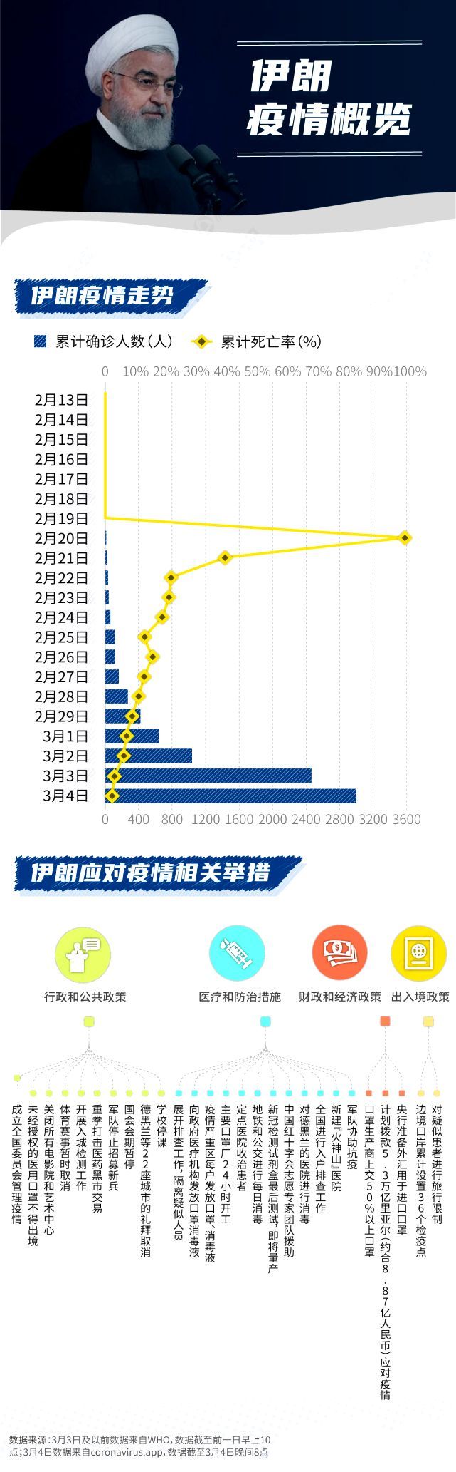 最新疫情追蹤，全球抗擊新冠病毒的最新進展與挑戰