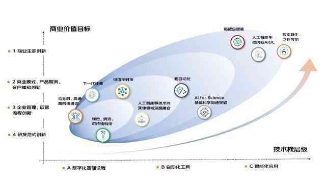 測控最新前沿，技術革新與應用展望