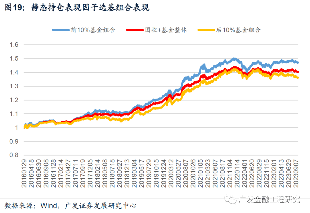 基金最新持倉(cāng)策略，洞悉市場(chǎng)動(dòng)態(tài)與配置優(yōu)化之道