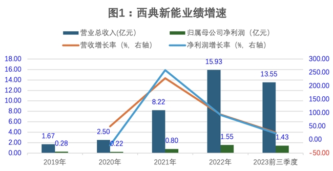新澳門彩歷史開獎結果走勢圖與犯罪問題的探討