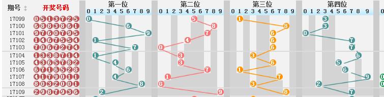 燭火天照 第4頁