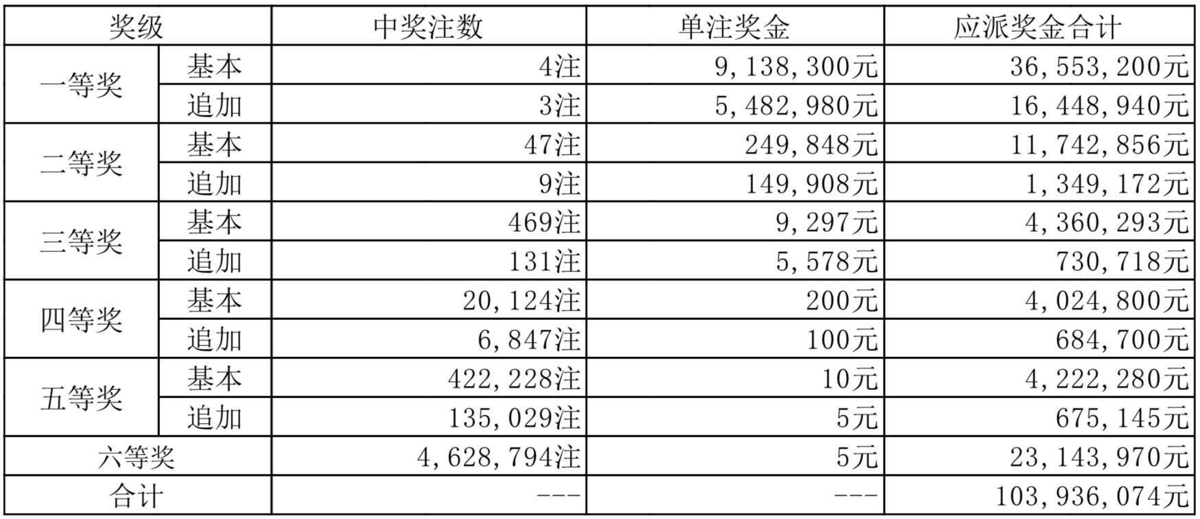 澳門彩票業的發展與展望，聚焦2024年天天開獎結果
