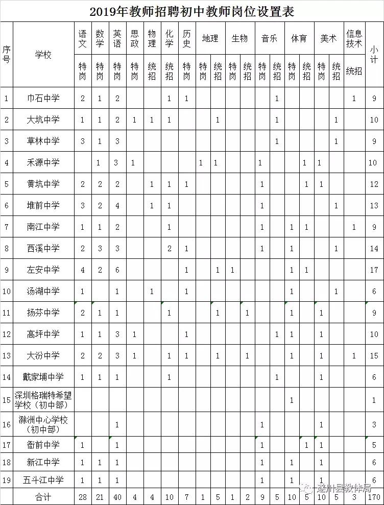 遂川縣最新招聘信息概覽