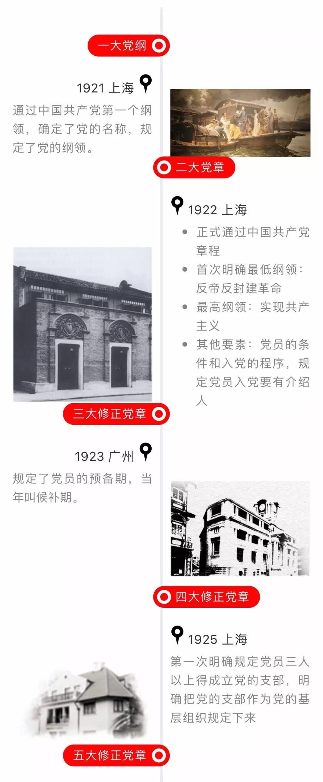 最新黨章的頒布時(shí)間，歷史沿革與未來展望