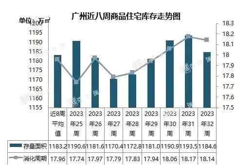 廣州番禺房價最新消息，市場走勢與購房指南