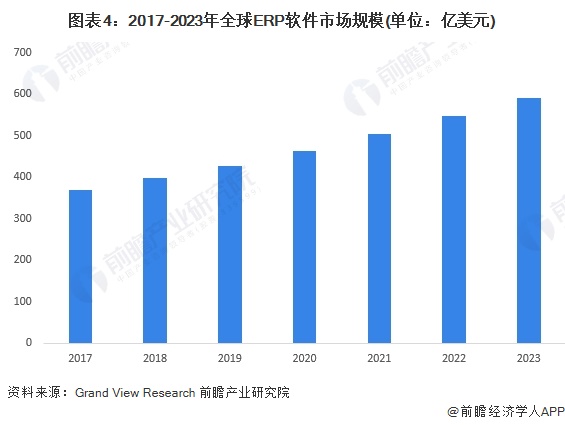管家婆軟件行業發展趨勢分析，展望2024年的數據資料展望