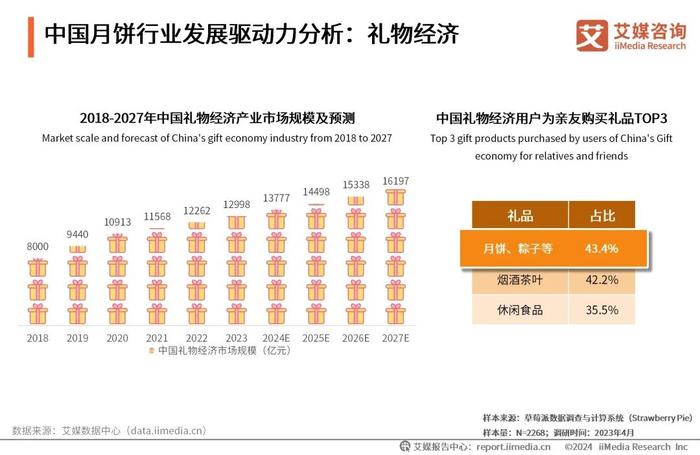 探索香港，2024年全年免費資料一覽