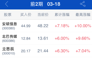 蒼穹月影 第4頁