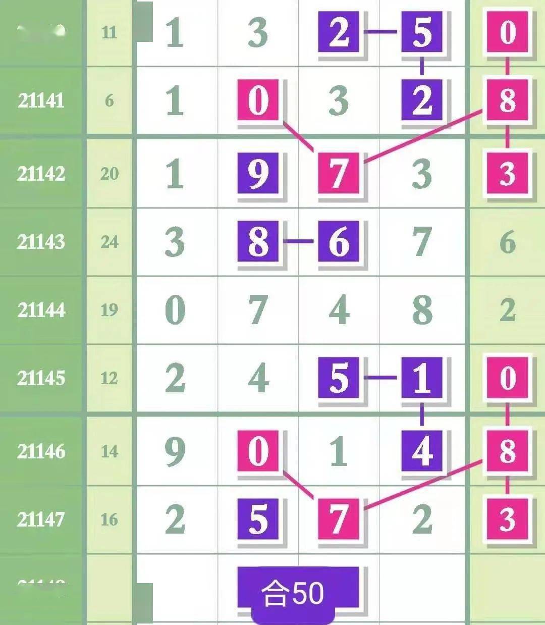 二四六好彩7777788888，幸運之數的神秘魅力