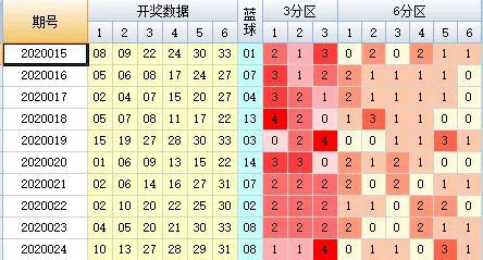 新澳今晚開獎結果查詢表第34期詳細分析