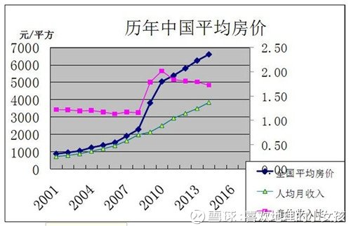 滁州市最新房價走勢分析 2017年房地產市場概況