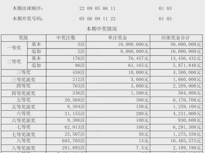 新澳門今晚開獎結果及開獎分析