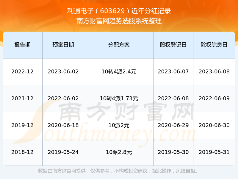 揭秘2024新奧歷史開獎記錄第19期，數據與趨勢分析