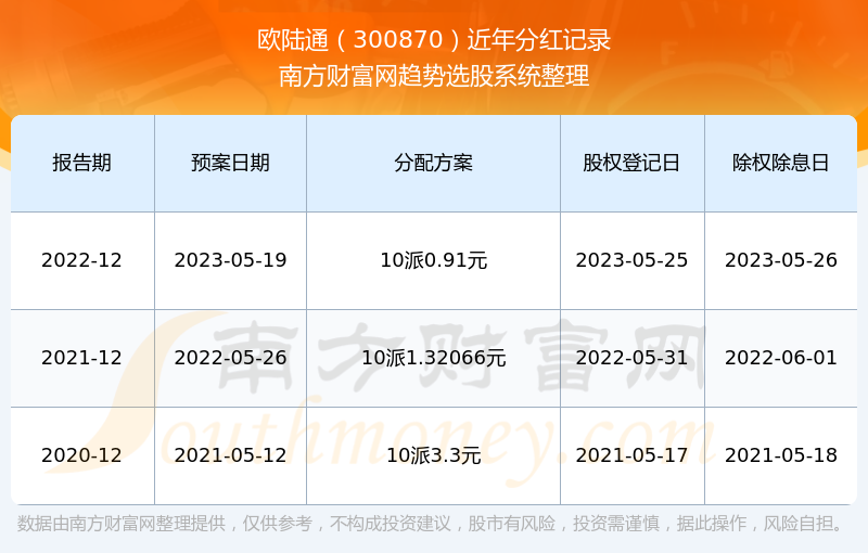 揭秘2024新奧歷史開獎記錄第28期，數據與趨勢分析