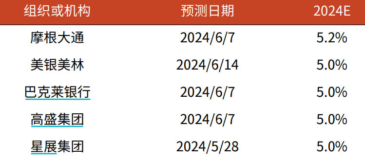 燭龍之子 第3頁(yè)