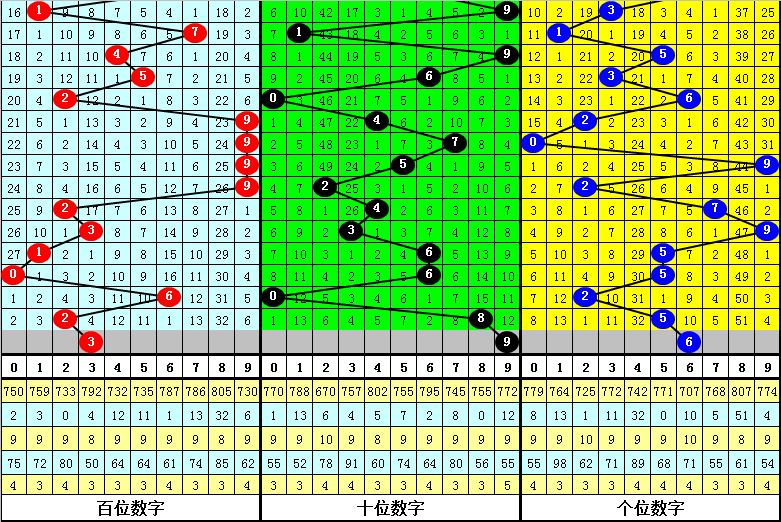 四肖中特期期準免費鳳凰，揭秘彩票背后的秘密與機遇