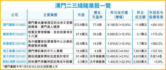 管家婆2024澳門免費資格，探索澳門博彩業的新篇章